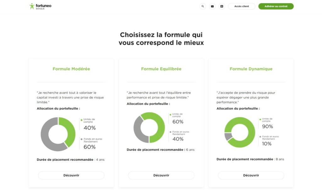 Aperçu des profils d'investissement de la gestion pilotée de l'assurance vie de Fortuneo.