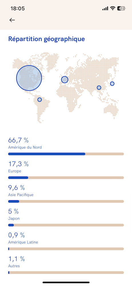 Répartition géographique