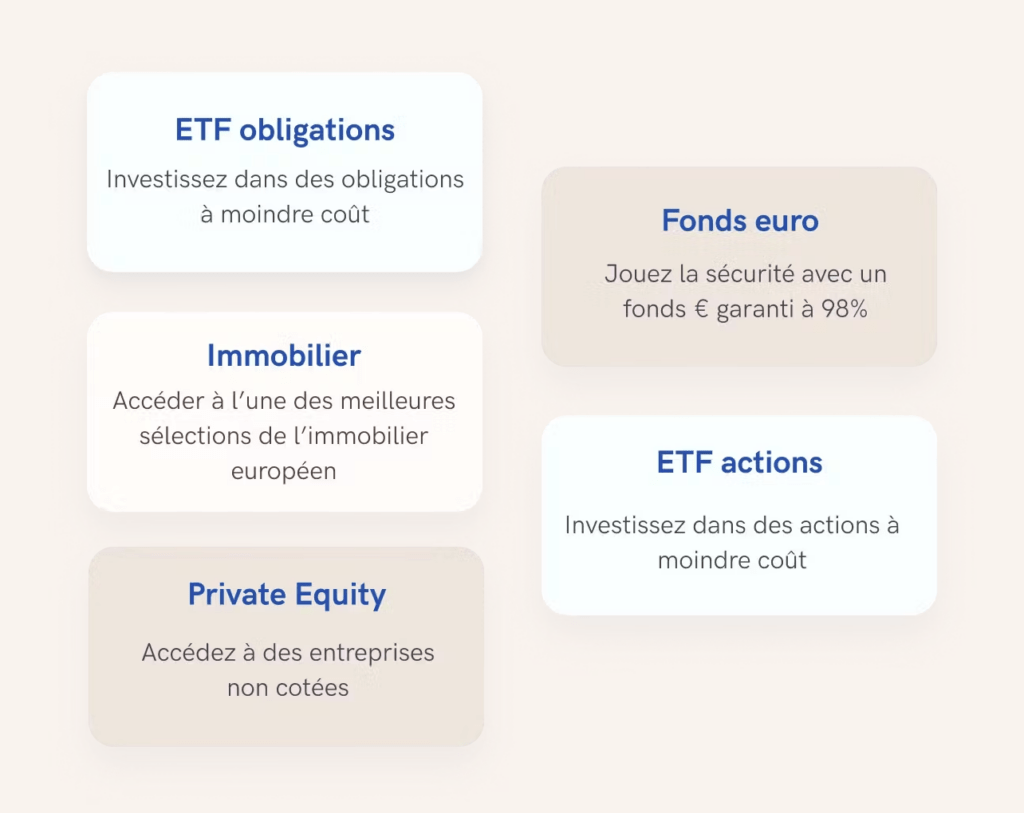 Supports accessibles en gestion multi-actifs sur le PER Yomoni Retraite+