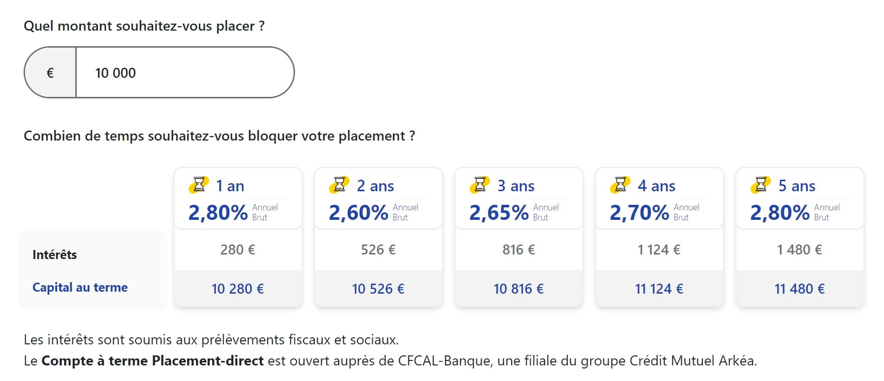 Exemple de gains avec un placement de 10000€