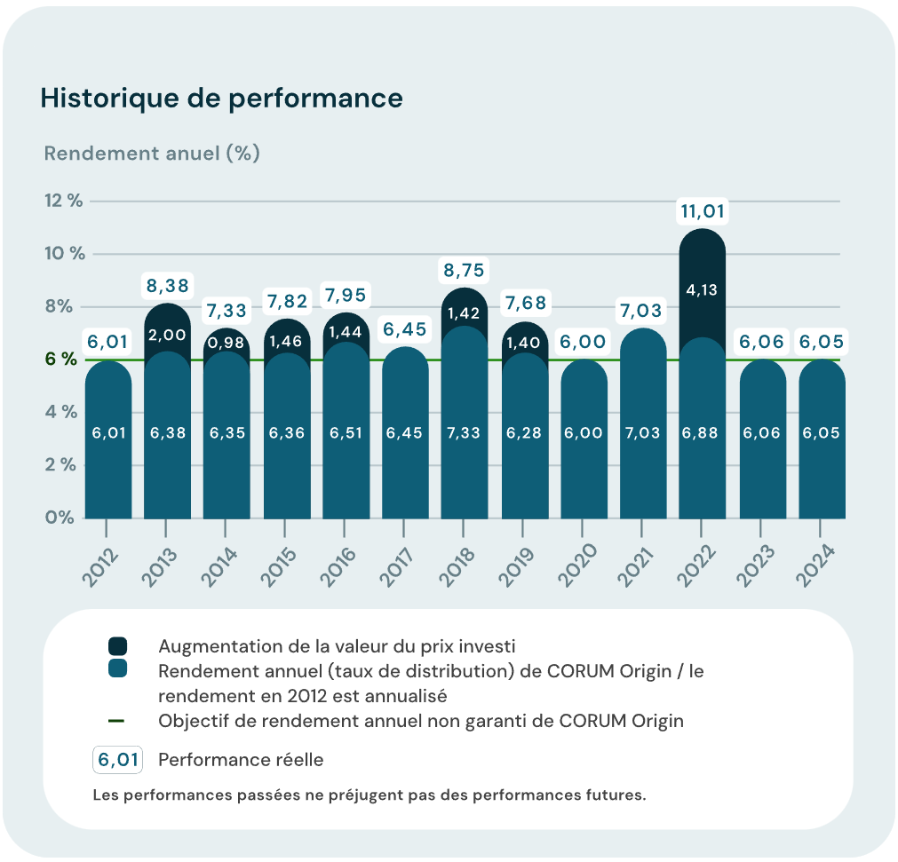 Performance Corum Origin