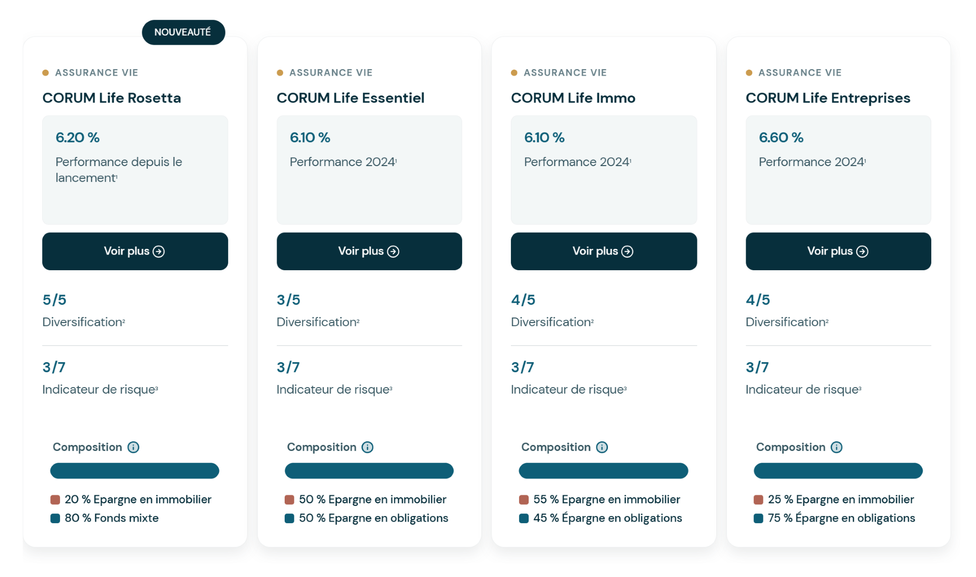 Formules profilées Corum Life
