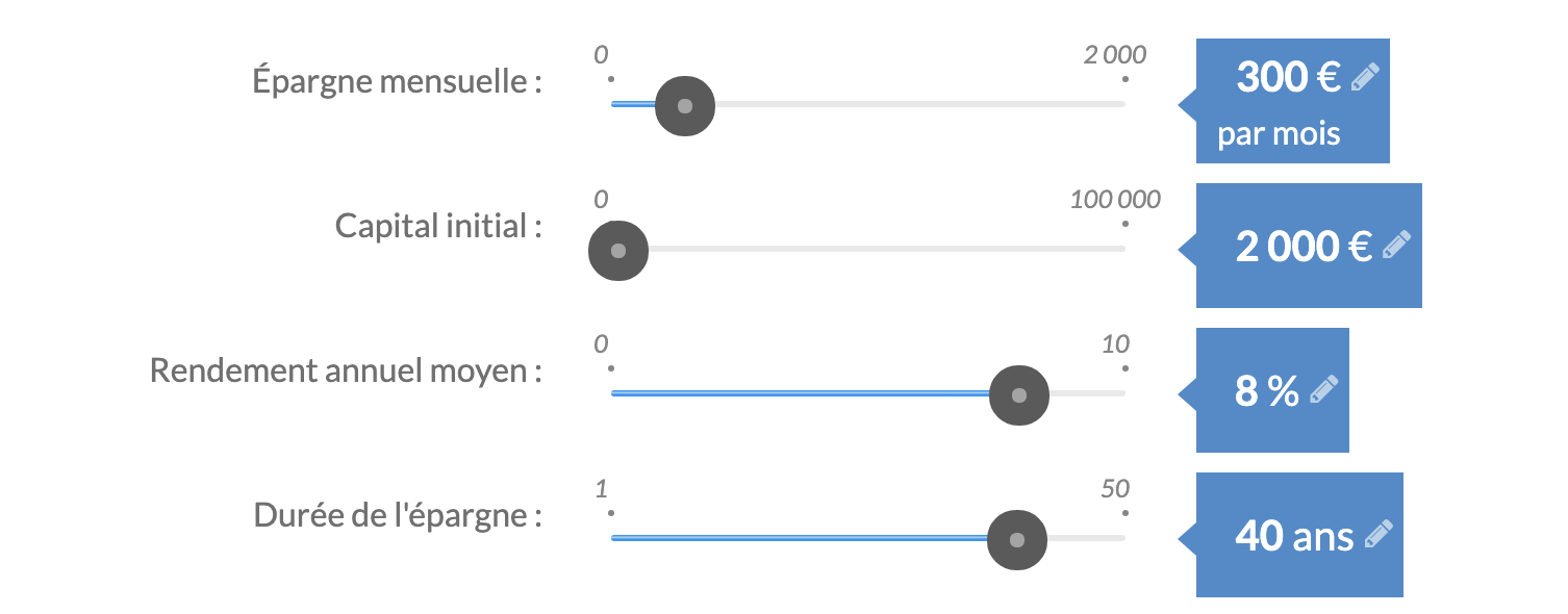 Hypothèse investissement ETF MSCI World sur PEA