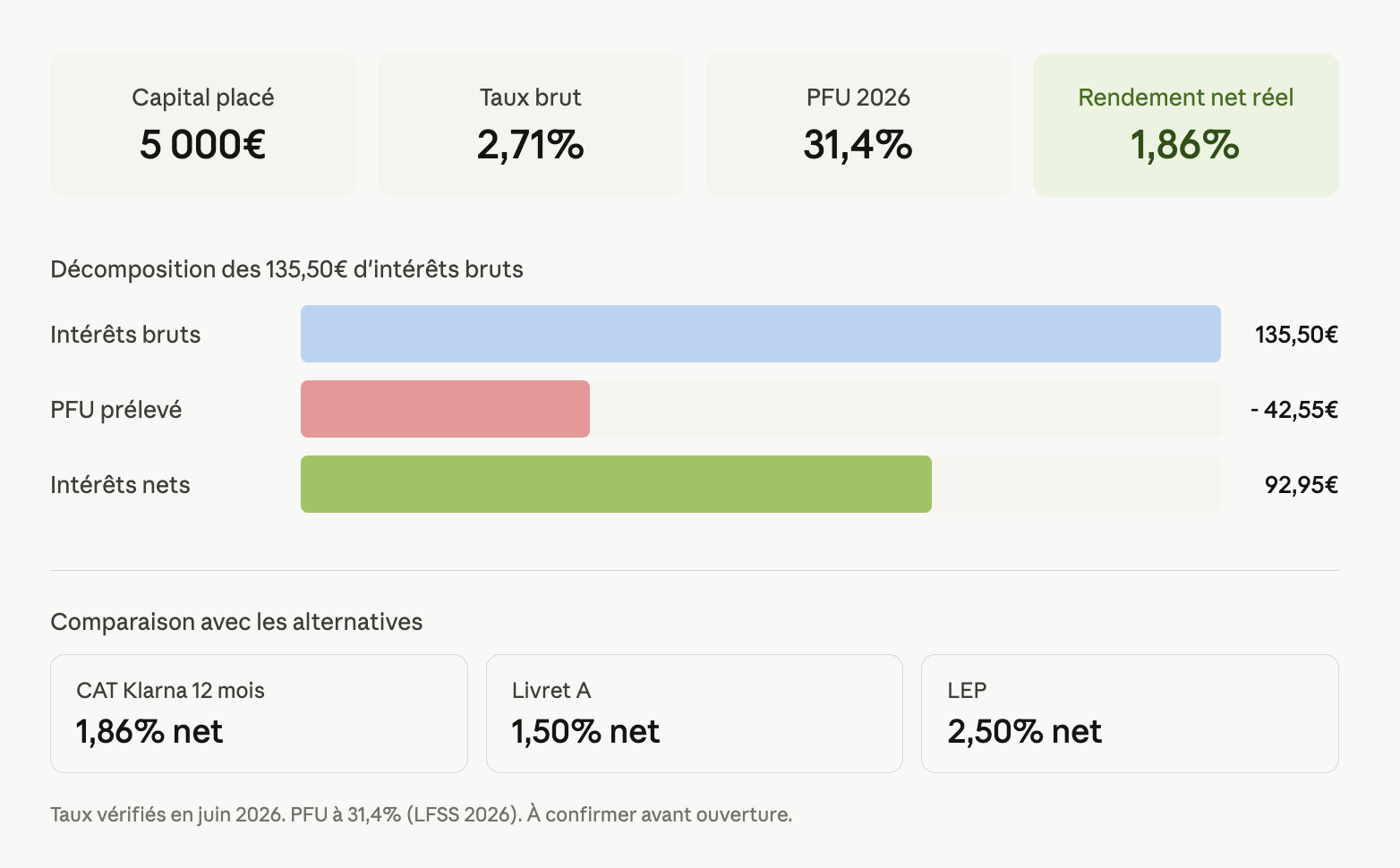 Calcul impôt PFU